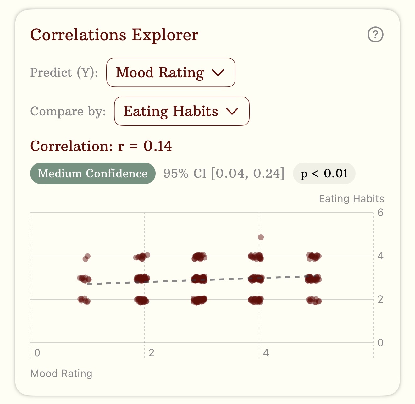 Correlations Explorer card preview